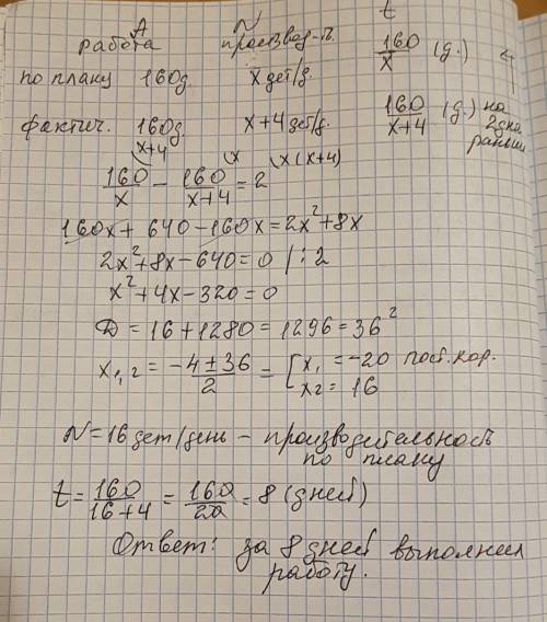 Рабочий должен был за определенное время изготовить 160 деталей. ежедневно он изготавливал на 4 дета