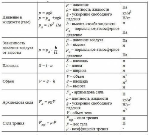 Определение каждой формулы или буквы