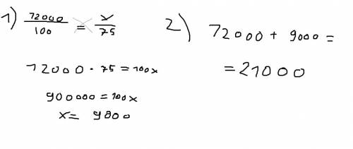 А) в одной библиотеке 12000 книг, а в другой- 75% этого количества. сколько книг в этих двух библеот