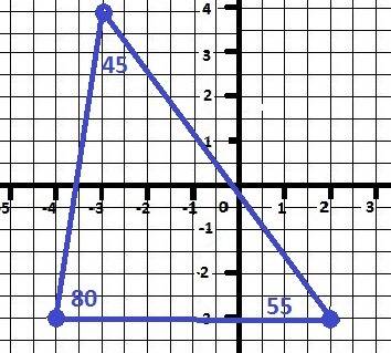 Постройте угол mnk, если m(-3; 4) n(2; -3) k(-4; -3) измерьте его с транспортира