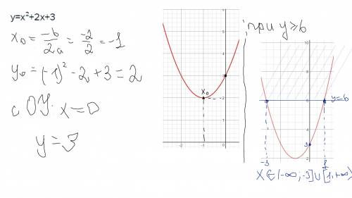 Построить график функции у=х²+2х+3 и с его найти значения х, при которых у ≥ 6 .