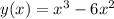 y(x)=x^3-6x^2