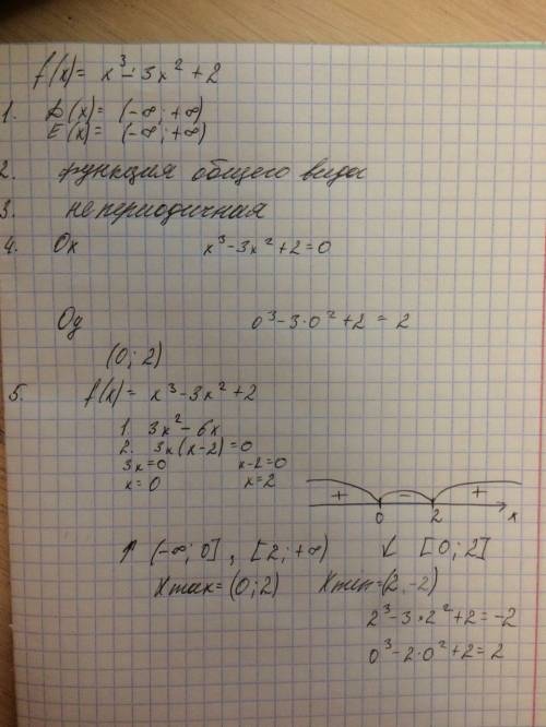 Исследовать функцию и построить график. f(x)=x³-3x²+2=