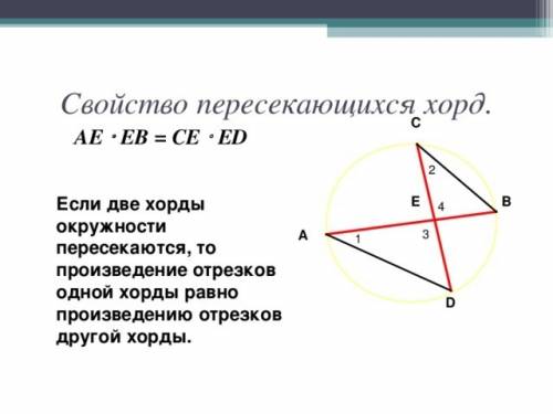 Если хорды ав и сд окружности пересекаются в точке е то верно равенство