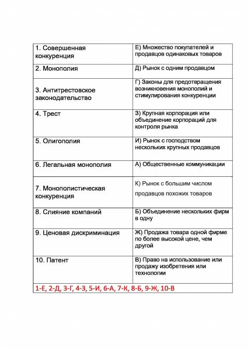 Подберите к каждому термину из левой колонки соответствующее определение из правой. 1 совершенная ко