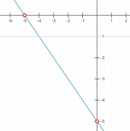 Построить график уравнения у=-х-5; у=2х+3