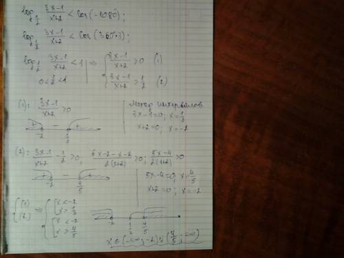 Решите неравенство log1/2 3x-1/x+2 < cos(-1080) , ,