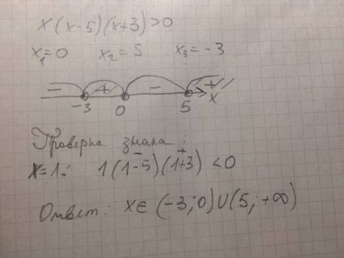 Решите методом интервалов неравенство x(x-5)(x+3)> 0