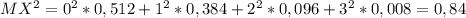 MX^{2}=0^{2}*0,512+1^{2}*0,384+2^{2}*0,096+3^{2}*0,008=0,84