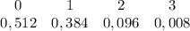 \begin{array}{cccc}0&1&2&3\\0,512&0,384&0,096&0,008 \end{array}