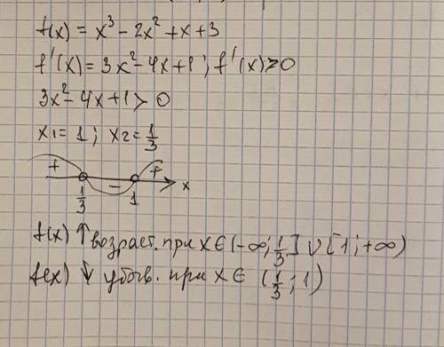 Найти интервалы возрастания и убывания f(x)=x^3-2x^2+x+3