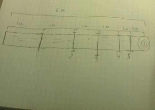 Длина бревна 6 метров бревно распилили на поленья длиной 1 метр. сколько сделали распилов?