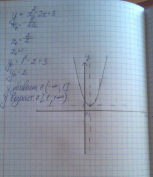 Y=x^2-2x+3 проміжки зростання та спадання