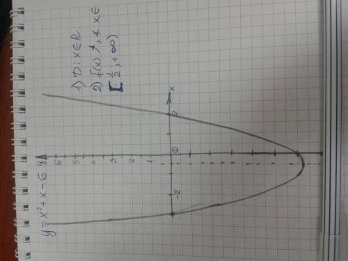 Зроби будь ласка побудуйте графік функції y=x^2+x-6.знайдіть : 1)область визначення функції; 2)промі