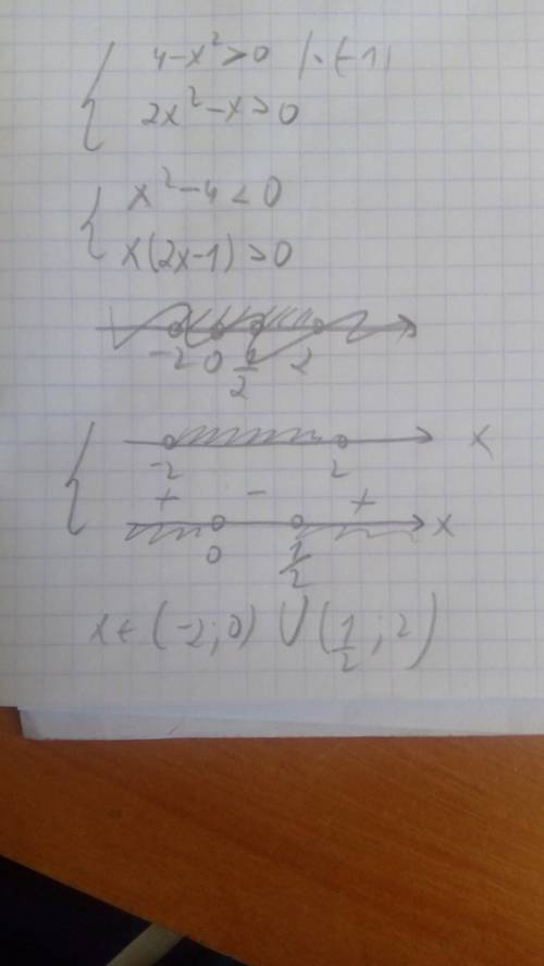 Решительно систему неравенств {4-х²> 0 {2х²-х> 0