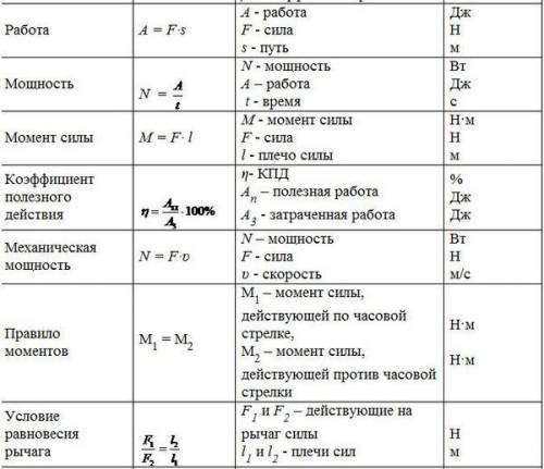 Покажите все формулы (до 7 класса)