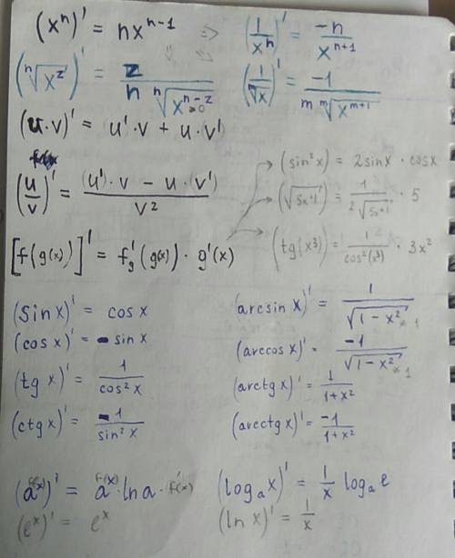 Найти производную функции y=3x^2 - e^x