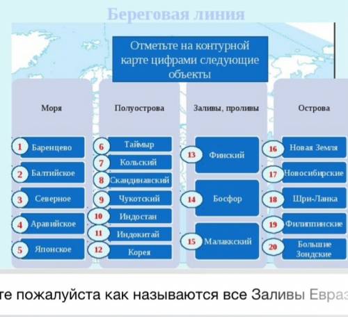 Напишите как называются все заливы евразии