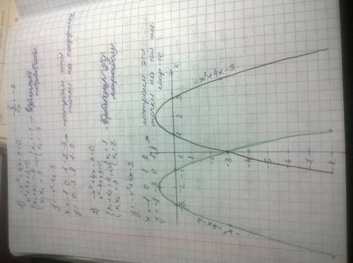 Чем отличаются графики функций (наглядно изобразить график 1 и 2 функции) 1)-х^2-4x-3 2)-x^2+4x-3 чт