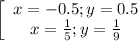 \left[\begin{array}{ccc}x=-0.5; y=0.5\\x=\frac{1}{5}; y= \frac{1}{9} \\\end{array}