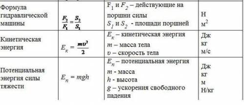 Скажите у кого есть все формулы по за 7 класс! завтра