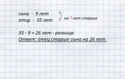 Решите . сыну 9 лет, а отцу 35. на сколько лет отец старше сына.