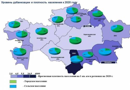 Городское население и урбанизация казахстана