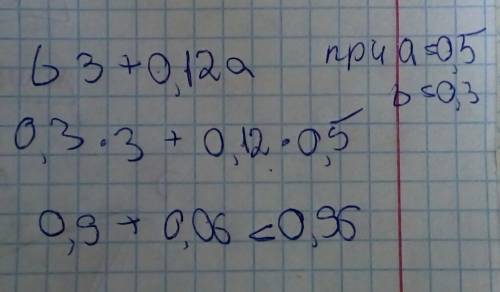 Найдите значение выражения b3 + 0,12а при а=0,5 и b=0,3. !