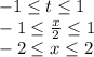 -1 \leq t \leq 1 \\ -1 \leq \frac{x}{2} \leq 1 \\ -2 \leq x \leq 2