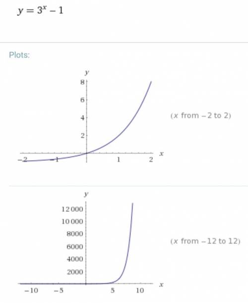 Построить график функции: 1) y= 2) y=