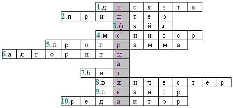 Составте кроссворд на тему информатика