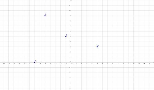 На координатора плоскости отметить точки: a (-7; 0) b (-1; 5) c(-5; 9) d (5; 3