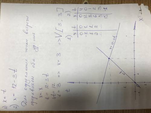 Даны уравнения движения x=t; x=12-3t.используя уравнения движения ,определите,где и когда тела втстр