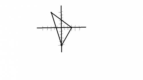 Постройте треугольник mkp,если m (-3; 5),k (3; 0),p (0; -5)