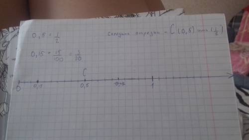 Начертите кординатную прямую за единичный отрезок 20 клеток а)отметьте числа 0,5 и 0,15 и представьт