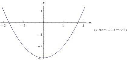 Все что есть! умоляю ! построить график функции x^2-3