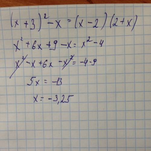 Решите уравнение: (x + 3)в квадрате - x= (x - 2) ( 2+x)