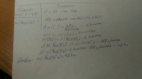 Рассчитайте массу соли полученной при взаимодействии гидроксида натрия с оксидом углерода4 образовав