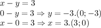 x-y=3\\0-y=3\Rightarrow y=-3.(0;-3)\\x-0=3\Rightarrow x=3.(3;0)