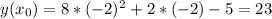 y(x_0)=8*(-2)^2+2*(-2)-5=23