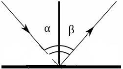 Угол между лучом и плоским зеркалом равен 30. угол падения равен решить с решением