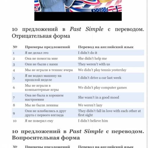 10 предложений past simple перевод на язык