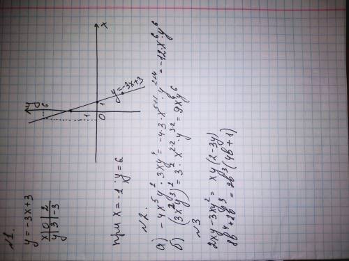 1) а) постройте график функции у=-3х+3 б) укажите с графика при каком значении х значение у=6 сделат