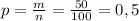 p= \frac{m}{n} = \frac{50}{100} =0,5