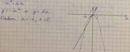 Решите графическое уравнение -х ^2=х-2