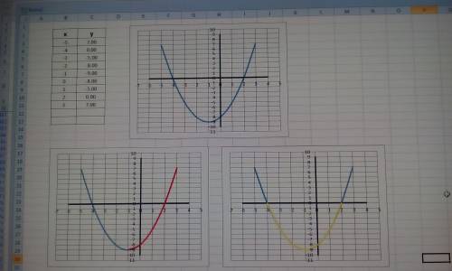 Постройте график функции y=x^2+2x-8 . пользуясь графиком, найдите: a) промежуток возрастания функции