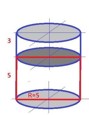 Дан цилиндр.радиус основания которого 5см,а высота 8см. расстояние от оси цилиндра до секущей плоско