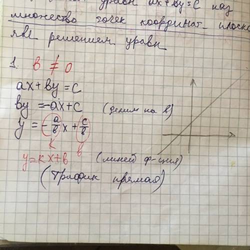 Какой график линеной функции y=kx+b