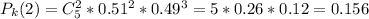 P_{k}(2) =C ^{2} _{5}*0.51 ^{2} *0.49^{3} =5*0.26*0.12=0.156