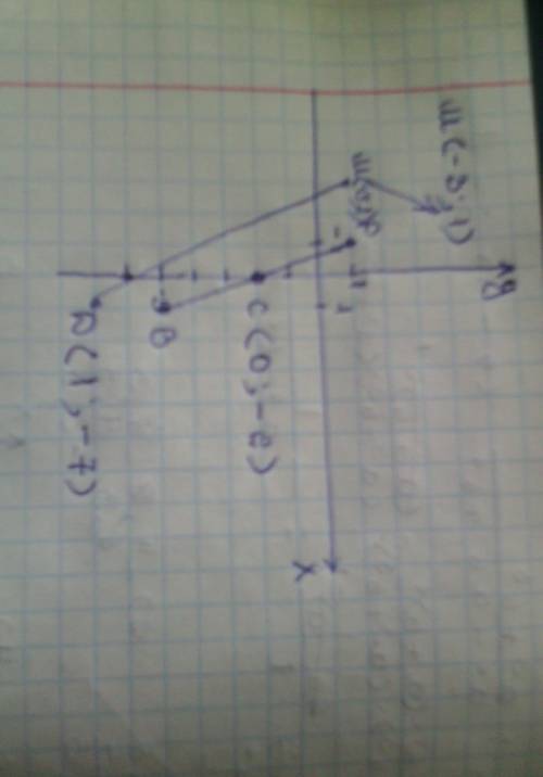 Отметьте на координатной плоскости точки b (1; -5) и p (-1; 1). проведите отрезок bp. 1) найдите коо